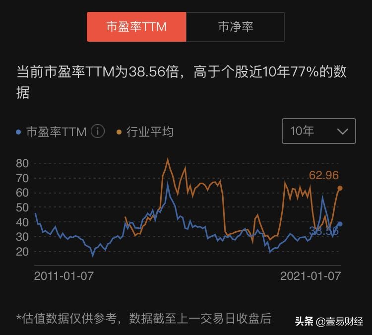 几毛钱的酵母,安琪酵母成为百亿大生意