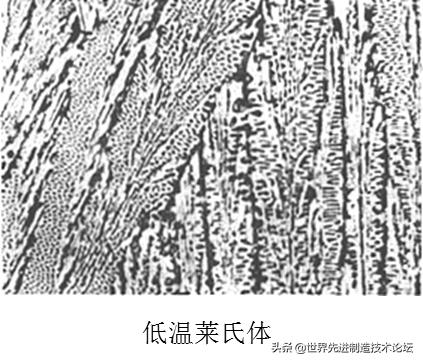 奥氏体珠光体,马氏体奥氏体珠光体