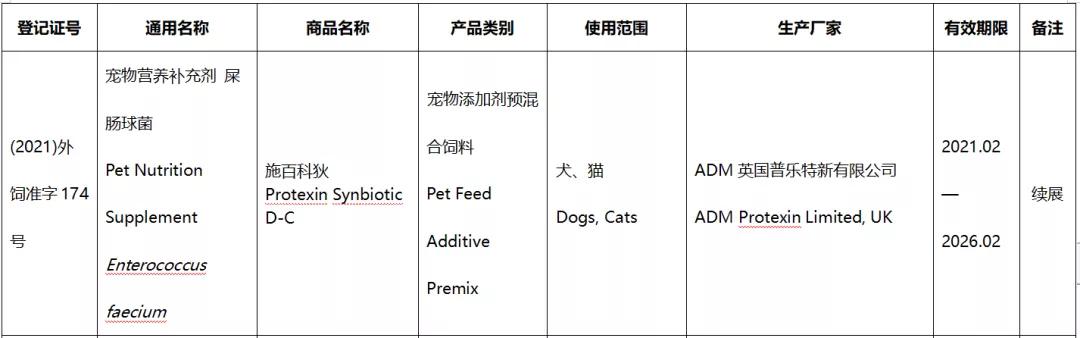 41款进口宠食新办或续展进入中国，含素力高、渴望、爱肯拿