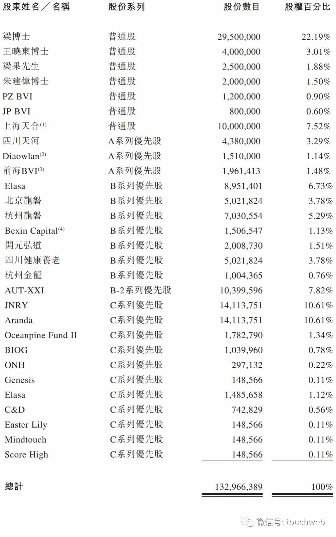 三叶草生物股票最新消息今天,三叶草生物会退出港股通吗