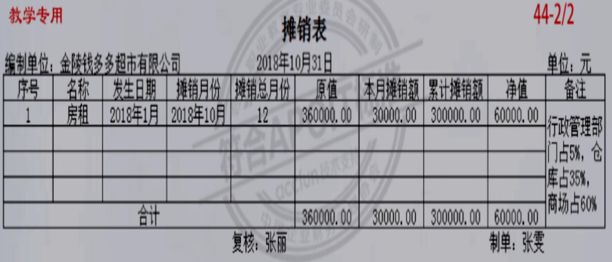 商超账务处理收费标准,商超账务处理哪里实惠