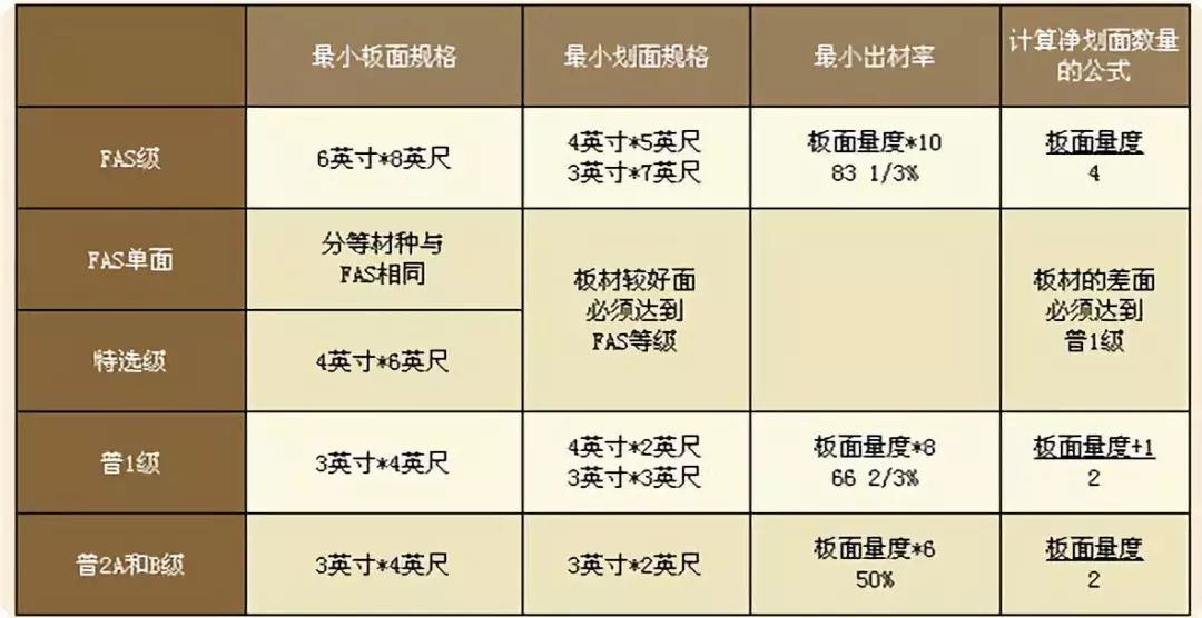 木材的分类及主要特性,北美木材硬度排行