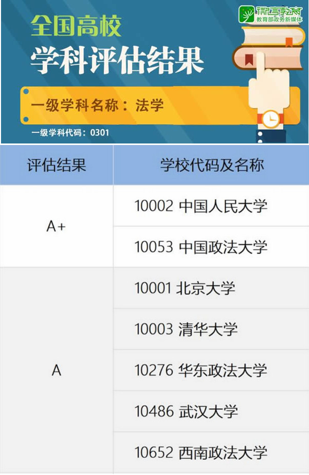 武汉大学法学专业，实力如何？学姐：每年接纳不少清北推免生