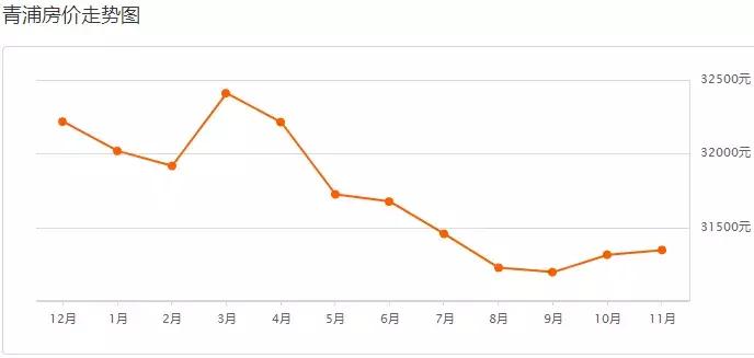 上海房价闵行区二手房价,浦东各镇房价上海周浦房价
