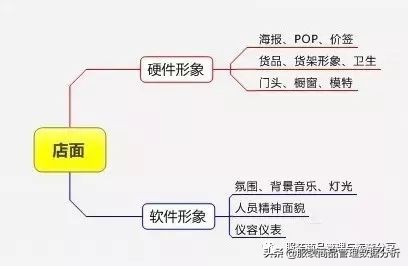 服装店长必备商品管理知识,店长怎么管理服装货品