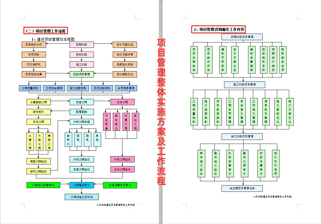 项目管理十大文件,项目管理十大锦囊妙计