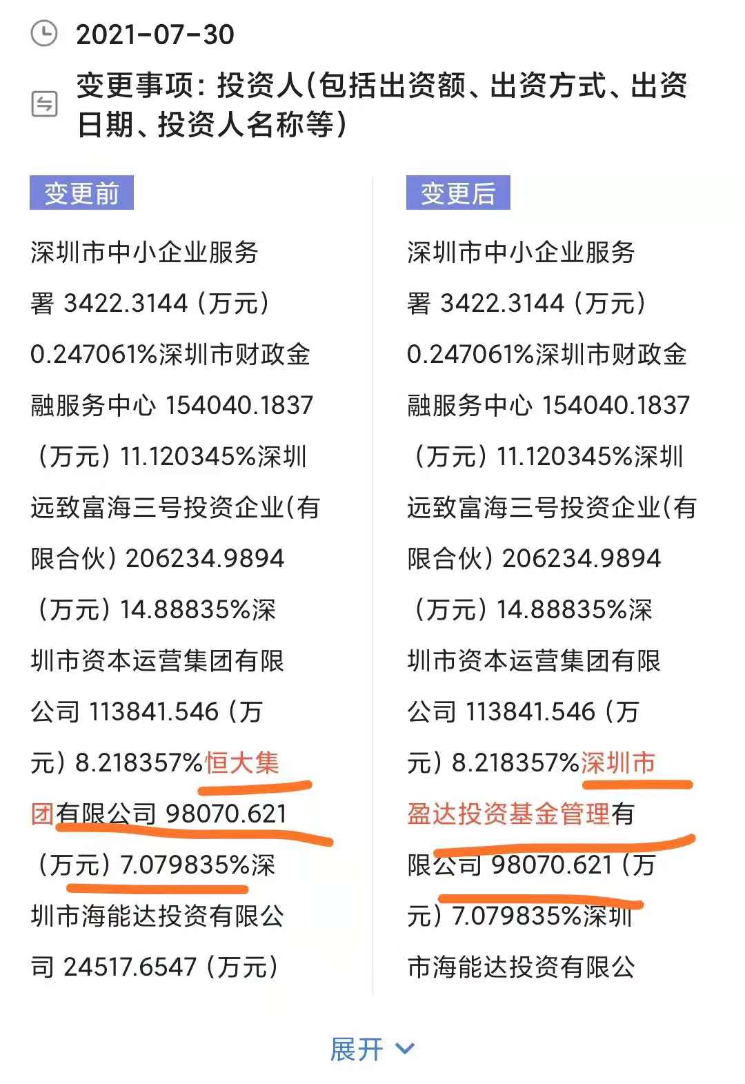 恒大持有万科的股份怎么处理了,恒大万科重组消息