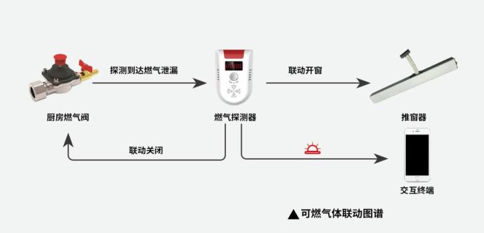 担心厨房漏水怎么办呢,厨房漏水最佳解决方案