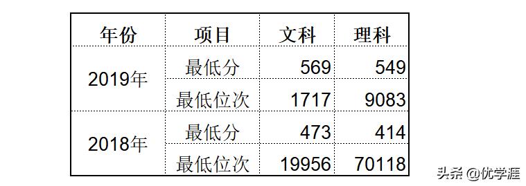 最适合中等生冲一冲的好大学,最适合中等生冲一冲的组合