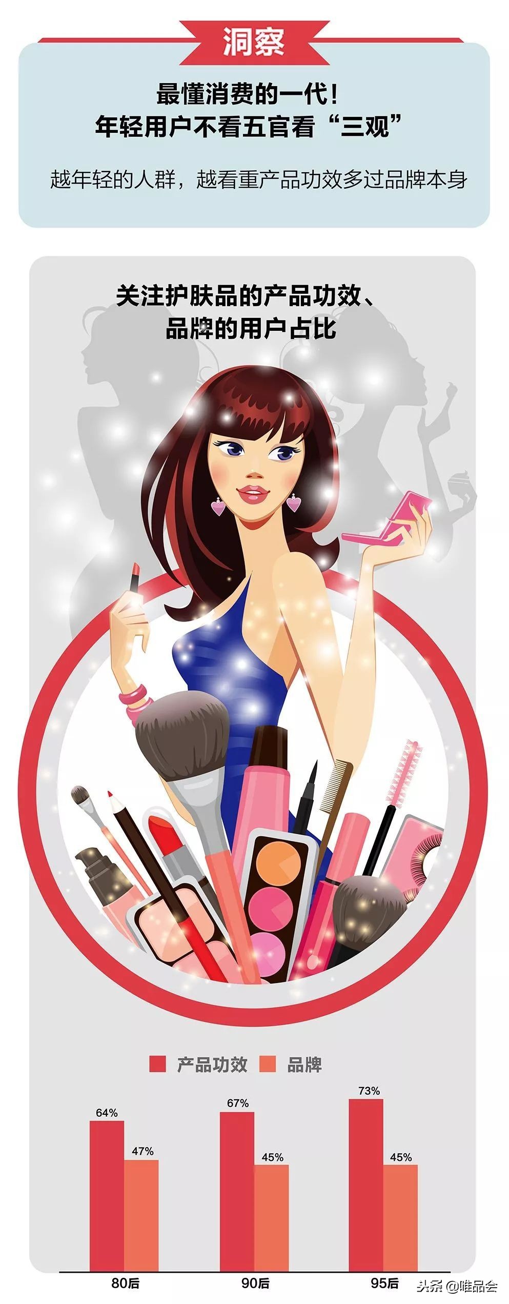 唯品会女装时尚,唯品会发布会