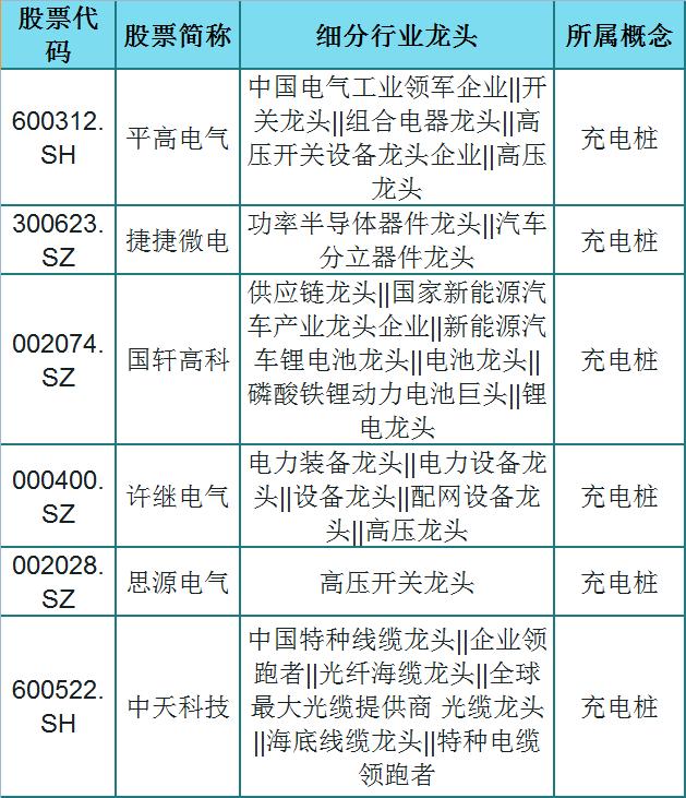 市值小于30亿股票有多少只,低估值绩优股小盘股
