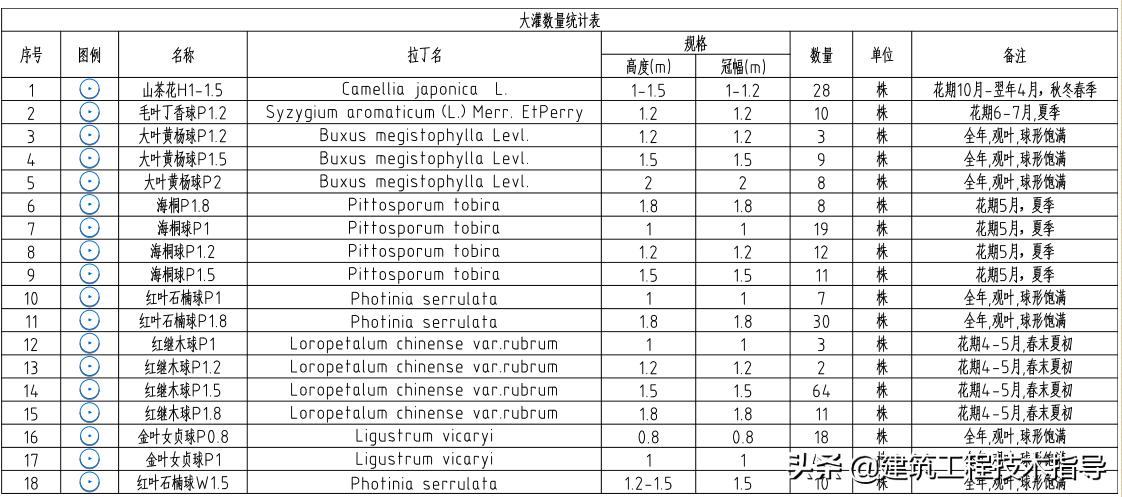 景观绿化提升项目施工技术方案,绿化种植施工方案范本