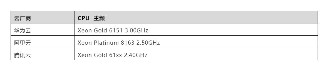 华为云阿里云浪潮云,华为云阿里云腾讯云亚马逊