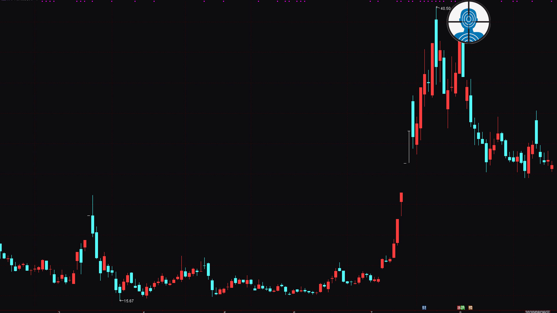 炒股分析技巧与方法,炒股七种技术分析方法是什么