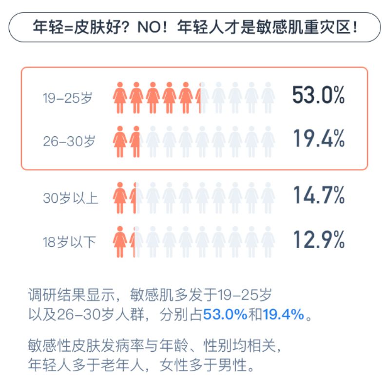 敏感肌买护肤品怎么看成分,敏感肌护肤品怎样去选