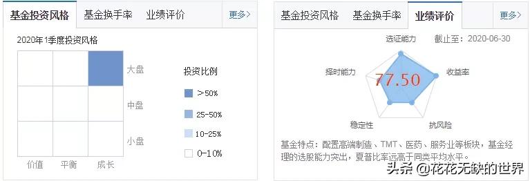 从零开始创业案例,从零开始投资