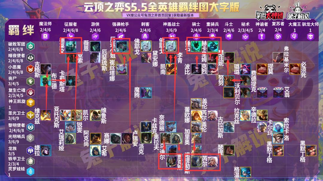 云顶之弈新版本德莱文阵容,云顶之弈破败德莱文