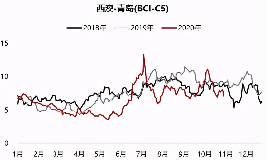 铁矿石偏强运行短期维持坚挺态势,铁矿石下跌逻辑