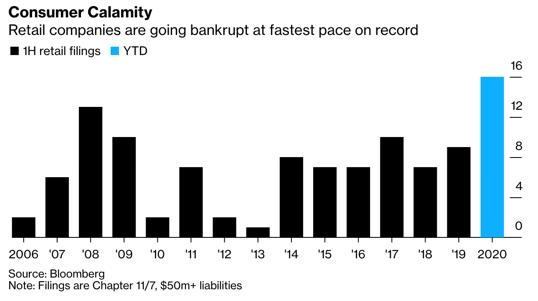 gnc公司破产重组会退市吗,gnc破产后哈药处理情况