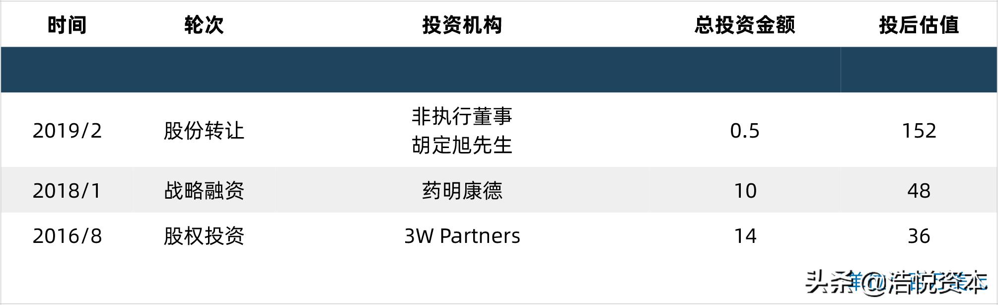 原料药产业新政策,国家对原料药的最新政策