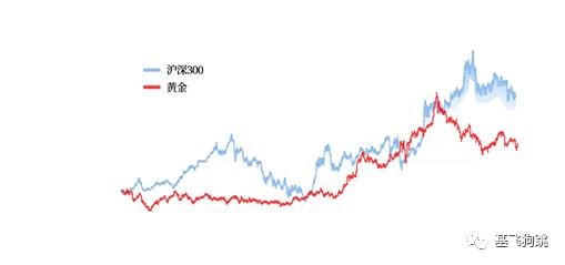 投资类产品,投资产品有哪些