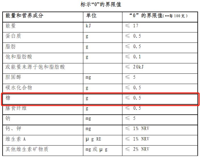 无糖饮料减肥骗局揭秘视频,减肥饮料是不是骗局