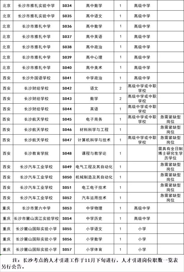 2024事业编湖南最新招聘,湖南省2024事业编制招聘岗位表
