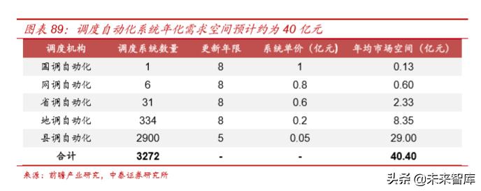 电力电网的最新发展趋势,国电南瑞公司深度解析