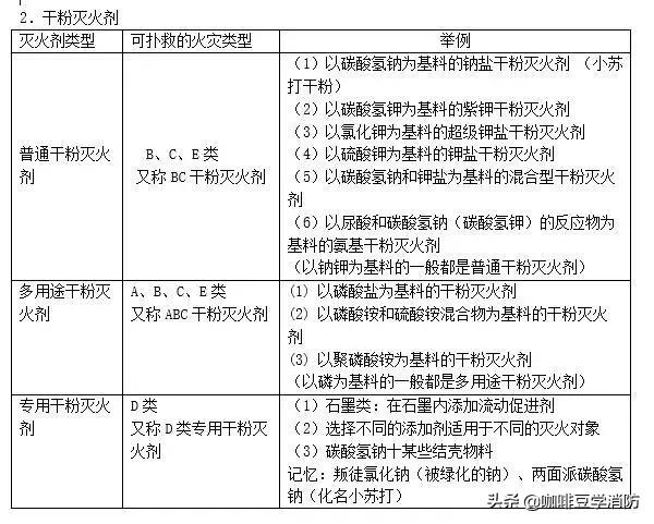 消防员干粉灭火器灭火考试实操,消防灭火器基本知识考试