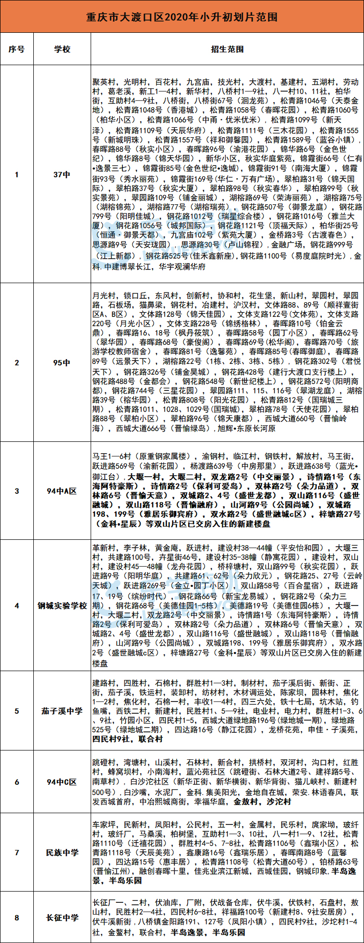 重庆巴南区小学划片一览表,重庆巴南巴蜀小学划片