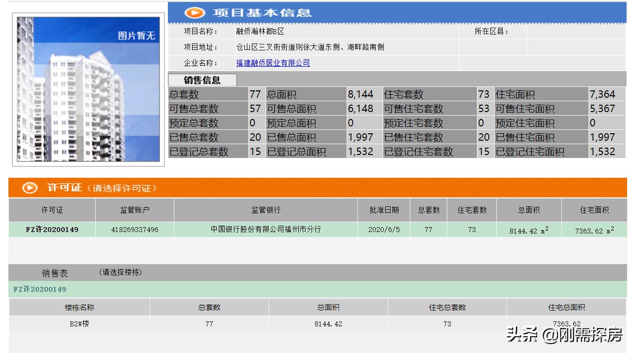 福州三叉街融侨则徐大道壹号,福州融侨则徐路壹号