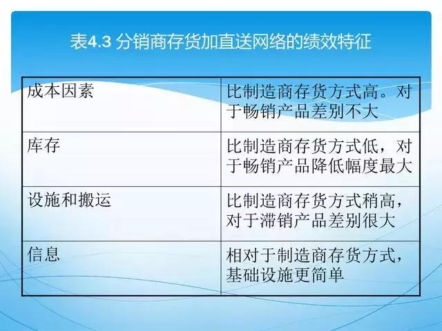 ppt供应链管理技巧,供应链管理方法和建议ppt