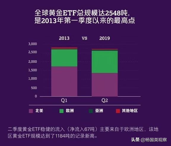 “乱世”炒黄金，血亏后才悟出：黄金根本不避险