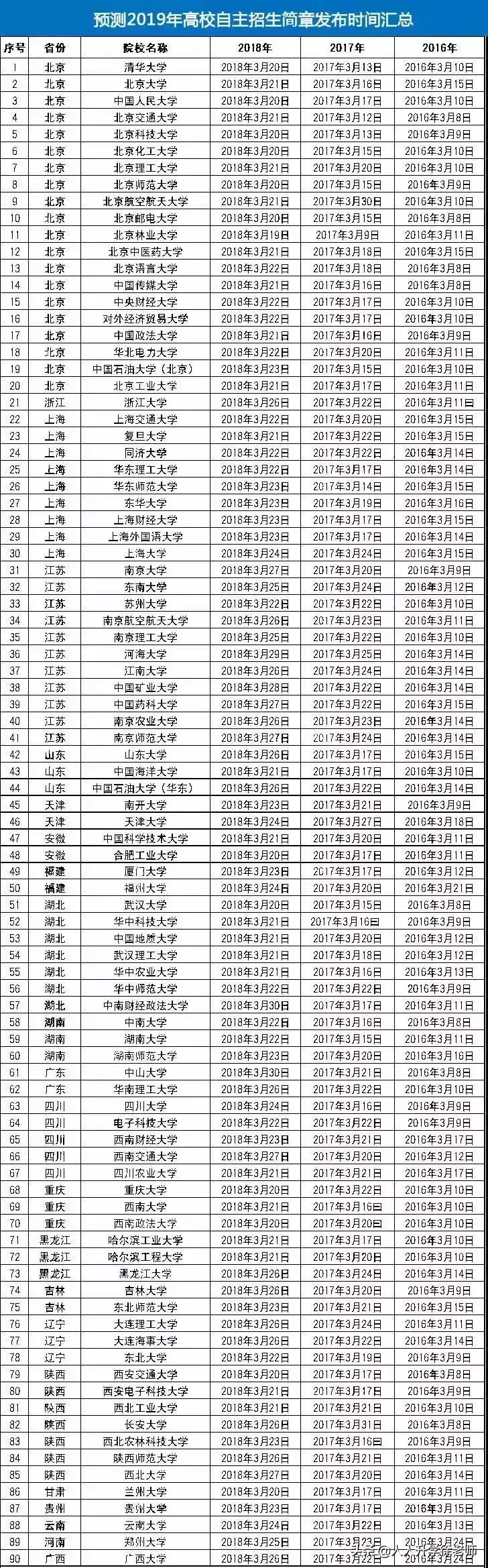 报考自主招生要哪些条件,2019滕州一中自主招生时间