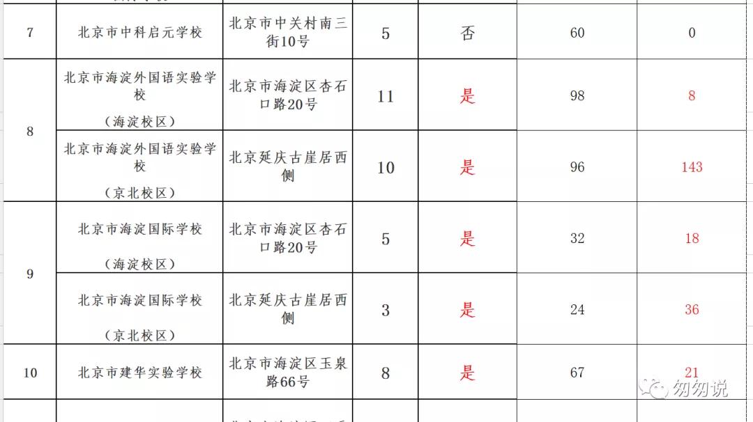 海淀民办小学值得考虑吗,海淀区民办小学哪个好