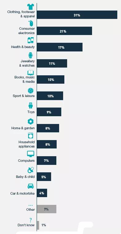 亚马逊欧洲站大概需要哪些费用,亚马逊北美站之后注册欧洲站步骤