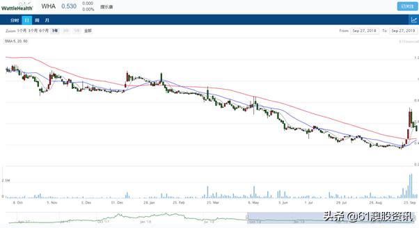 澳大利亚上市公司,全球乳业最大的上市公司