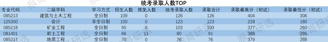 中国矿业大学（北京）怎么样？考研考什么专业好？