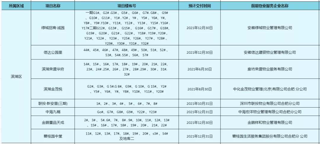 合肥滨湖荣盛华府交付质量,合肥滨湖荣盛集团开发楼盘