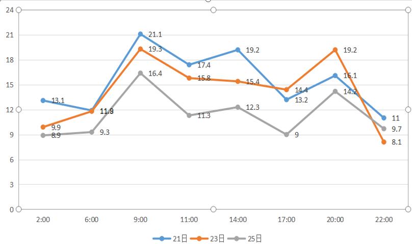 糖尿病用胰岛素泵一年需多少钱,糖尿病病人应用胰岛素的注意事项