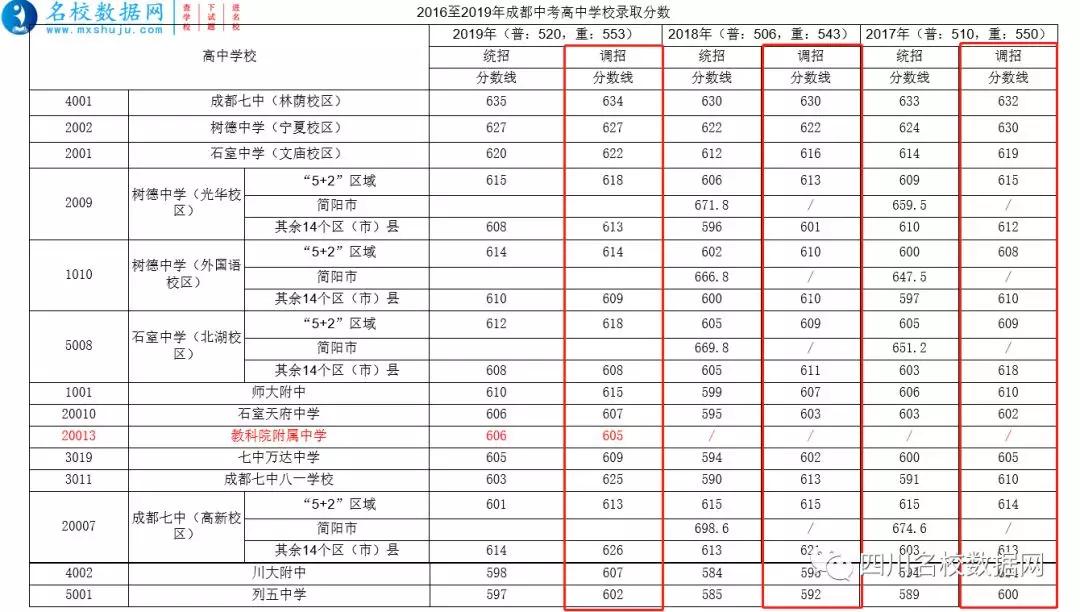 初中升高中分招和统招什么意思,兰州初升高统招和统配