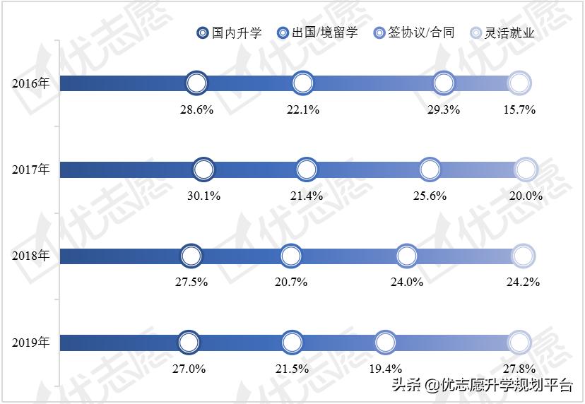 中央财经大学就业分析：央企就业机会多，同时灵活就业率大幅增加