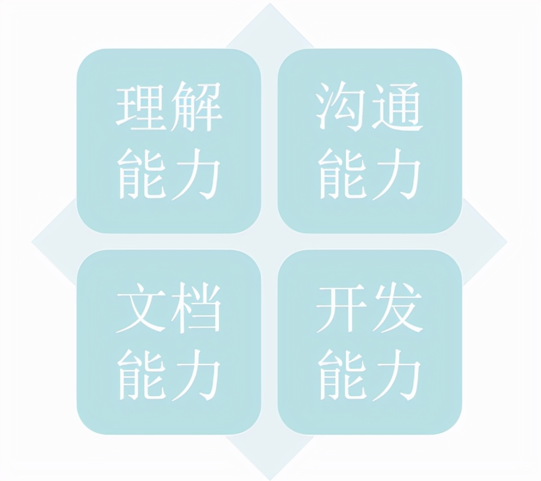 研发人员如何制定工作规划,研发人员做什么工作