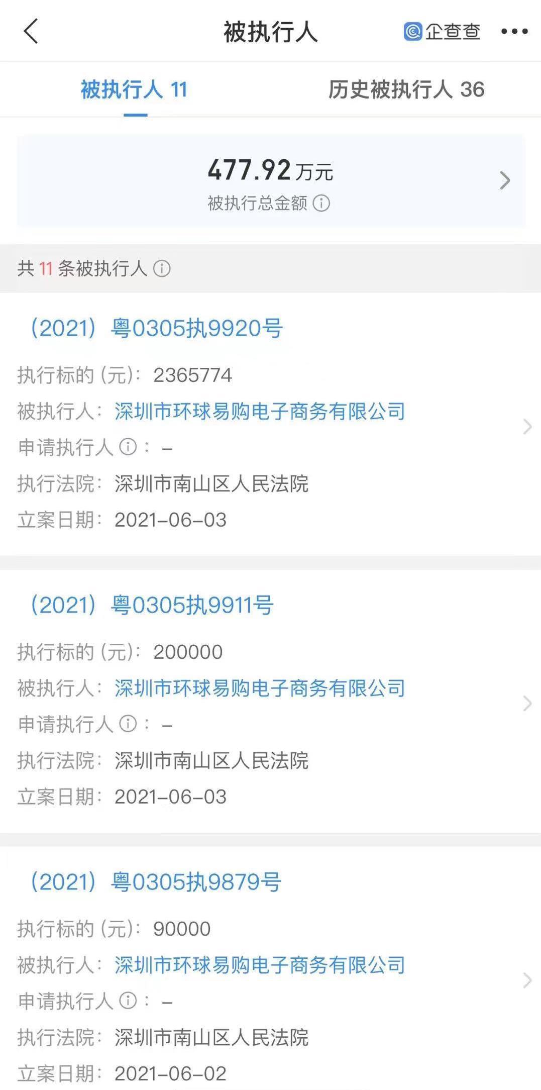 环球易购破产前营收,环球易购被申请破产分析