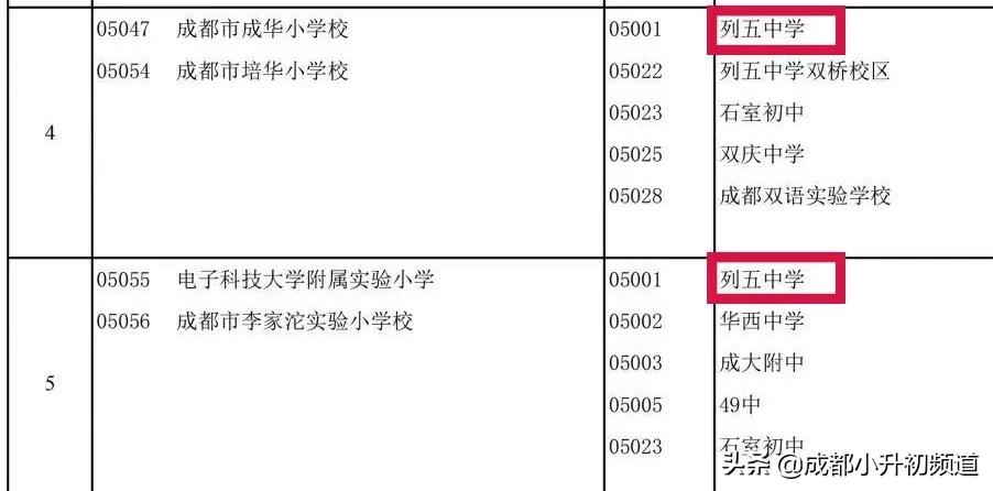 挤不进四七九，又不想高价读“五朵私花”？这些公办初中实力不凡
