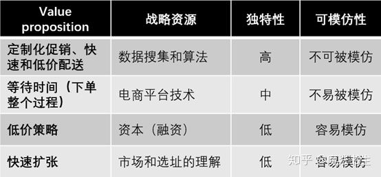 书生读案例：面对疾风的星巴克中国