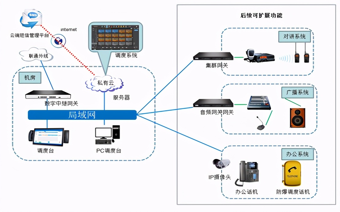 云翌通信,云翌通讯靠谱么
