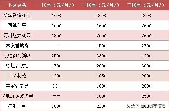 昆山b区租房子多少钱一平,昆山中华园小门面租金多少钱