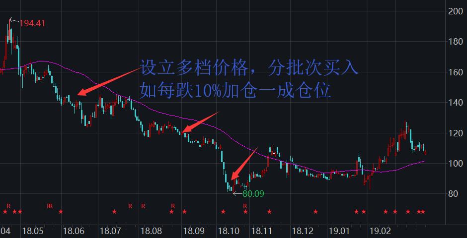 股票套牢后怎么解决,股市被套了怎么办