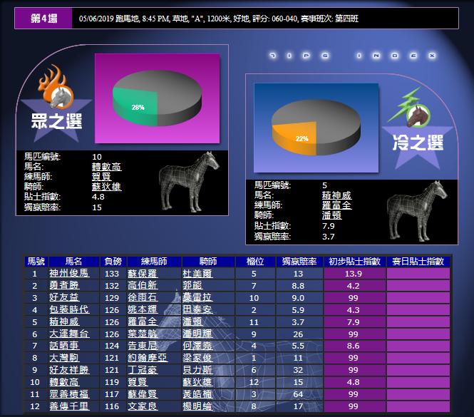 6月5号香港（跑马地）赛马贴士